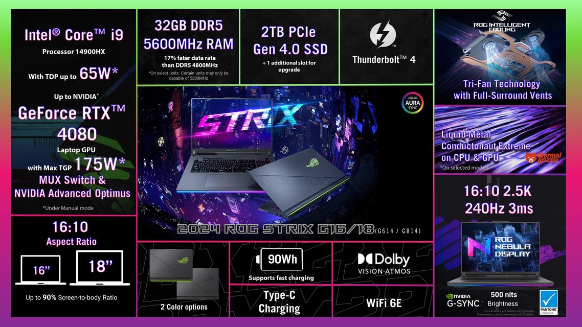 One Pager of 2024 Strix G16 & G18